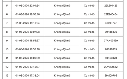 103 chủ xe máy, ô tô bị phạt nguội ở Hà Nội đầu tháng 3 khẩn trương liên hệ nộp phạt theo Nghị định 168