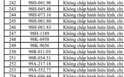 Danh sách 322 chủ xe máy, ô tô có biển số sau nhanh chóng nộp phạt nguội theo Nghị định 168