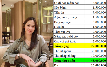 Cặp vợ chồng “về lại số 0” ở tuổi 42, bảng chi tiêu dư 16 triệu được khen