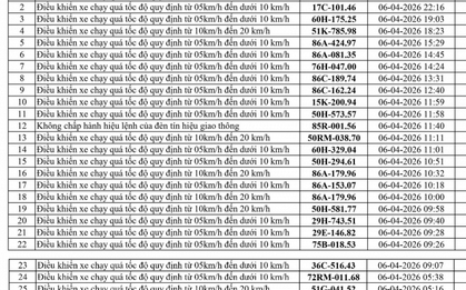 164 chủ xe chạy quá tốc độ có biển số sau nhanh chóng nộp phạt nguội theo Nghị định 168