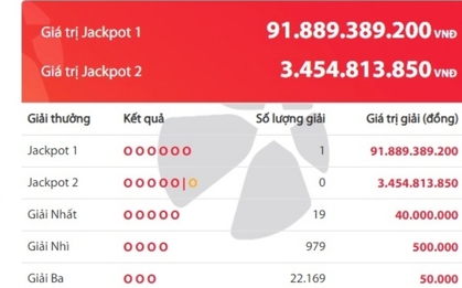 Một vé trúng độc đắc Vietlott gần 92 tỷ đồng
