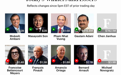 Ông Phạm Nhật Vượng đứng "ngang hàng" với những tỉ phú giàu nhất châu Á