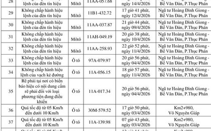 Công an yêu cầu tất cả chủ xe máy, ô tô trong danh sách sau nhanh chóng đến nộp phạt nguội theo Nghị định 168