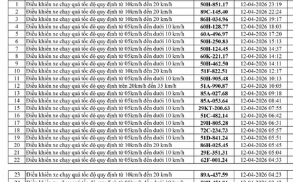247 chủ xe chạy quá tốc độ có biển số sau nhanh chóng nộp phạt nguội theo Nghị định 168