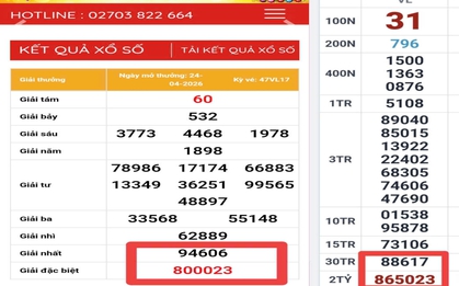 Lãnh đạo Công ty XSKT Vĩnh Long lên tiếng về sự trùng hợp của 2 giải độc đắc