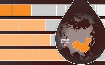 Infographic: Trung Quốc vượt qua 'cú sốc' eo biển Hormuz thế nào?