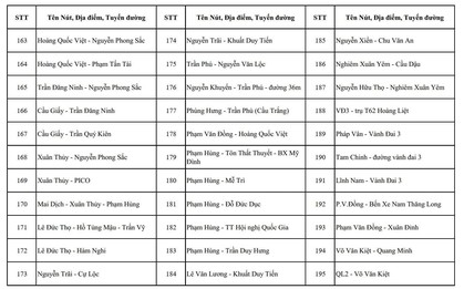 CHÍNH THỨC: Công bố vị trí lắp đặt camera AI tại Hà Nội, dự kiến đưa vào sử dụng 2.460 camera trong tháng 7/2026