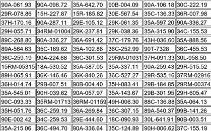 317 chủ xe máy, ô tô có biển số sau nhanh chóng nộp phạt nguội theo Nghị định 168