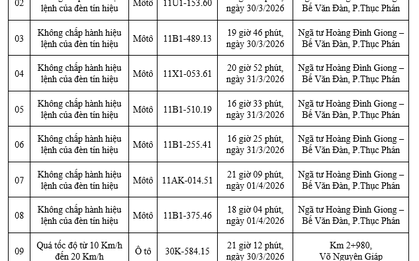 Công an yêu cầu tất cả chủ xe máy, ô tô trong danh sách sau nhanh chóng nộp phạt nguội theo Nghị định 168