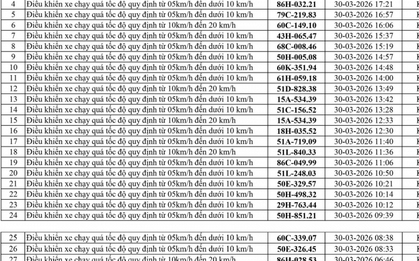 186 chủ xe chạy quá tốc độ có biển số sau nhanh chóng nộp phạt nguội theo Nghị định 168