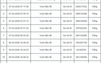 67 trường hợp vi phạm giao thông được camera AI phát hiện trong 24 giờ ở Hà Nội