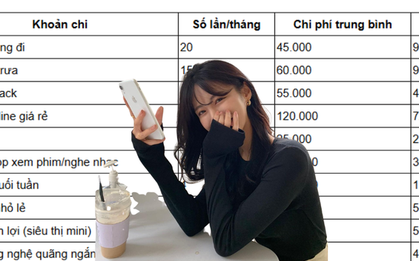 Một bài đăng mạng xã hội khiến nhiều người thay đổi cách nhìn về chi tiêu: Không phải cứ mua nhiều mới là sống tốt