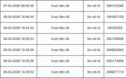 Tất cả chủ xe máy, ô tô trong danh sách sau nhanh chóng nộp phạt nguội theo Nghị định 168