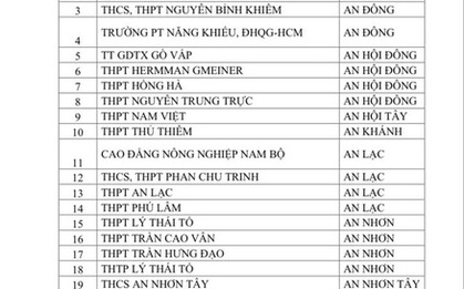 CSGT TPHCM công bố danh sách học sinh vi phạm giao thông tại 357 trường học
