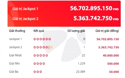 Một người trúng Jackpot 2 trị giá gần 5,4 tỷ đồng 