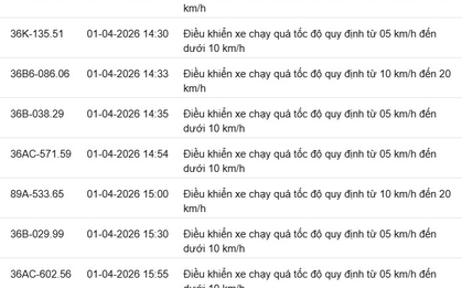 540 chủ xe chạy quá tốc độ có biển số sau nhanh chóng nộp phạt nguội theo Nghị định 168