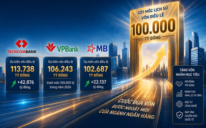 Ba ngân hàng sắp đạt cột mốc chưa từng có tại Việt Nam