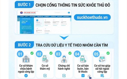 Cách tra cứu phòng khám, nhà thuốc, cơ sở thẩm mỹ được cấp phép tại Hà Nội