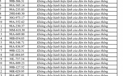 442 chủ phương tiện vi phạm mang biển số sau nhanh chóng nộp phạt nguội theo Nghị định 168