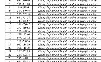 353 chủ phương tiện vi phạm mang biển số sau nhanh chóng nộp phạt nguội theo Nghị định 168