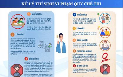 Vi phạm quy chế thi lớp 10 Hà Nội: Bị trừ tới 50% điểm, có thể hủy kết quả