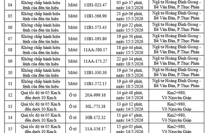 165 chủ xe máy, ô tô mang biển số sau khẩn trương nộp phạt nguội theo danh sách mới nhất