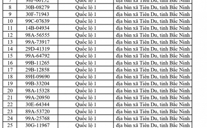 749 chủ phương tiện vi phạm mang biển số sau nhanh chóng nộp phạt nguội theo Nghị định 168