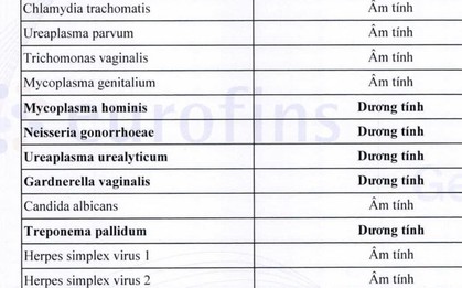 Mắc combo 5 bệnh tình dục chỉ sau 1 đêm!