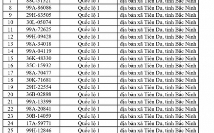 804 chủ xe chạy quá tốc độ có biển số sau nhanh chóng nộp phạt nguội theo Nghị định 168