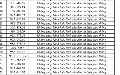 447 chủ phương tiện vi phạm mang biển số sau nhanh chóng nộp phạt nguội theo Nghị định 168