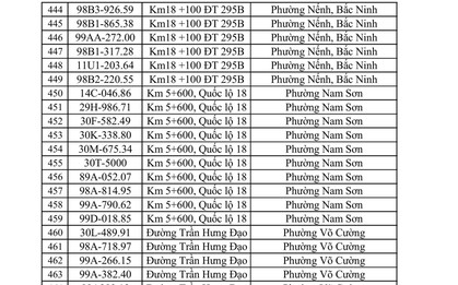 CSGT yêu cầu 831 chủ phương tiện sau đây khẩn trương nộp phạt nguội theo Nghị định 168