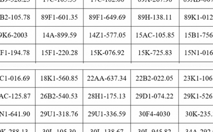 121 chủ xe máy, ô tô mang biển kiếm soát sau khẩn trương nộp phạt nguội theo Nghị định 168 trong danh sách mới nhất