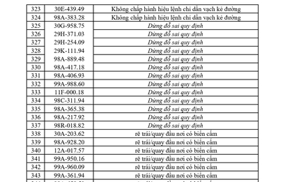 362 chủ xe có biển số sau khẩn trương nộp phạt nguội theo Nghị định 168
