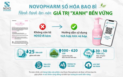 Dược Novopharm số hóa bao bì, vận hành chuyển đổi xanh - Hòa nhịp cùng xu hướng Net Zero toàn cầu!