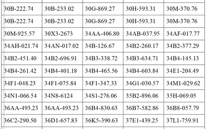 401 chủ xe có biển số sau khẩn trương nộp phạt nguội theo Nghị định 168