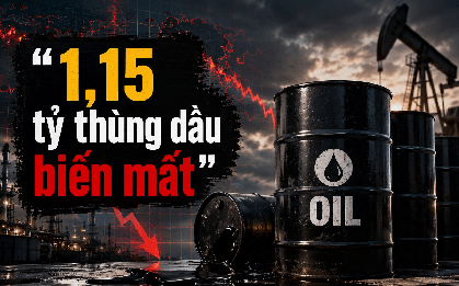 Thế giới mất 1,15 tỷ thùng dầu chỉ trong 4 tháng