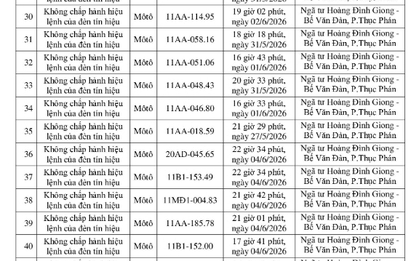 250 chủ xe bị phạt nguội theo Nghị định 168 giữa tháng 6 khẩn trương nộp phạt