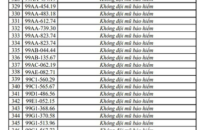 CSGT đề nghị chủ của 556 phương tiện sau nhanh chóng đến nộp phạt nguội theo Nghị định 168