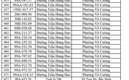 661 chủ phương tiện vi phạm mang biển số sau nhanh chóng nộp phạt nguội theo Nghị định 168