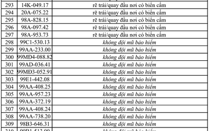 Công an đề nghị tất cả chủ xe máy, ô tô có biển số sau nhanh chóng đến nộp phạt nguội theo Nghị định 168