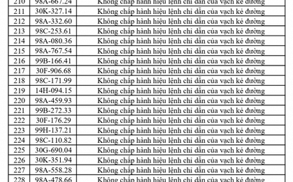492 chủ phương tiện vi phạm mang biển số sau nhanh chóng nộp phạt nguội theo Nghị định 168