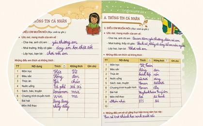 3 chữ trong sổ liên lạc của một học sinh tiểu học khiến nhiều người đọc xong giật mình: Tuổi thơ em đã trải qua điều gì?