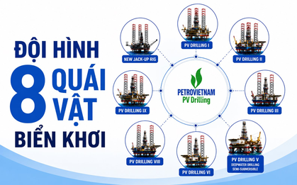 8 khối sắt sừng sững giữa biển khơi mang về hơn 6.000 tỷ mỗi năm, đưa Việt Nam thành một thế lực trong khu vực