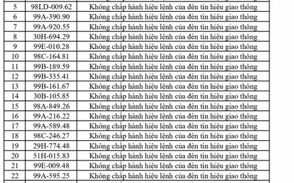 420 chủ phương tiện vi phạm mang biển số sau nhanh chóng nộp phạt nguội theo Nghị định 168