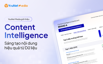 Đọc vị người dùng từ những cuộc trò chuyện trên mạng xã hội: Bài toán ngày càng quan trọng với thương hiệu