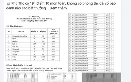 Phú Thọ công bố kết quả xác minh thông tin có 194 điểm 10 môn Toán, "hai thí sinh chép bài, thi thử 4 - 5, thi thật 9 điểm"