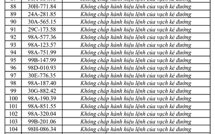 Công an đề nghị 331 chủ phương tiện vi phạm có biển số sau nhanh chóng nộp phạt nguội theo Nghị định 168