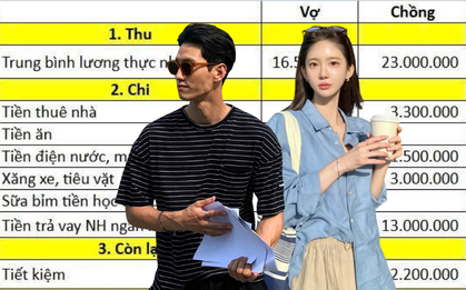 Bảng chi tiêu của cặp vợ chồng đang nợ 1,2 tỷ đồng: Tiết kiệm 8,2 triệu/tháng, ai cũng khen