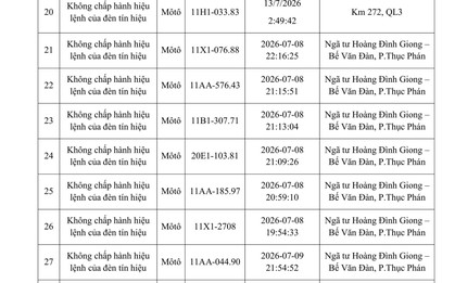 Danh sách phạt nguội tuần qua, đề nghị người vi phạm nhanh chóng nộp phạt theo Nghị định 168