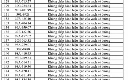 Công an đề nghị 469 chủ phương tiện vi phạm mang biển số sau nhanh chóng nộp phạt nguội theo Nghị định 168